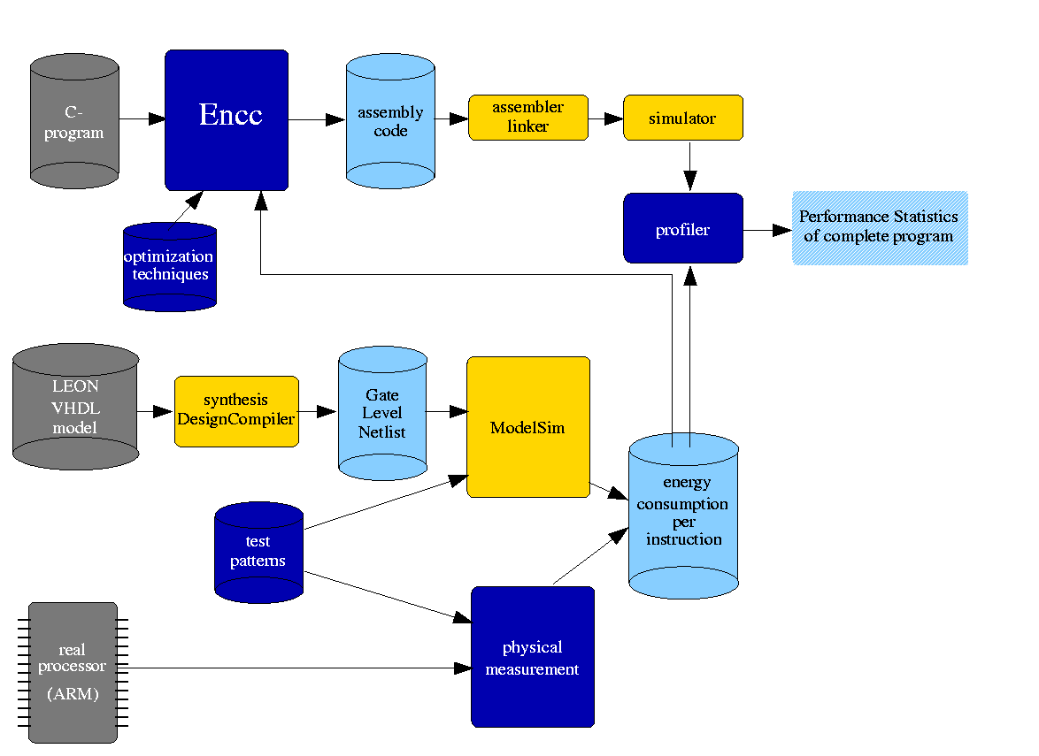 Complete overview over the workflow