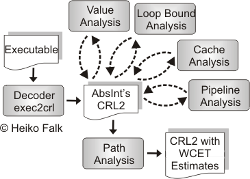 Workflow of aiT